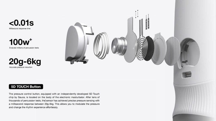Cyberskin Extra Sauce Electronic Male Masturbator
