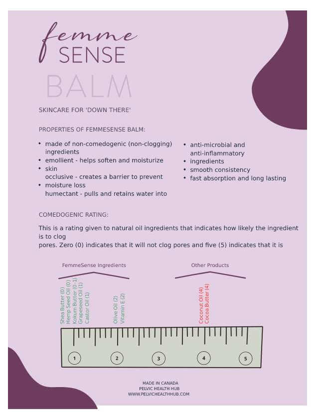 Femme Sense Vulvar Moisturizer