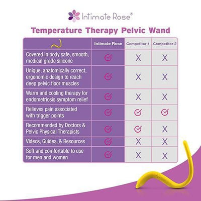 Intimate Rose Temperature Therapy Pelvic Wand